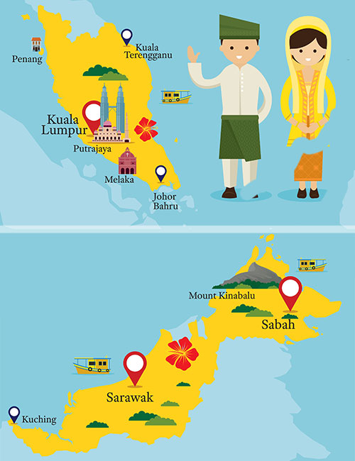 malasia